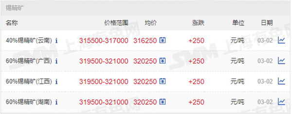 40%、60%錫精礦價格.png